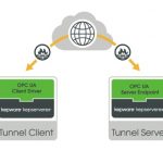 opc_tunneling_simple_new