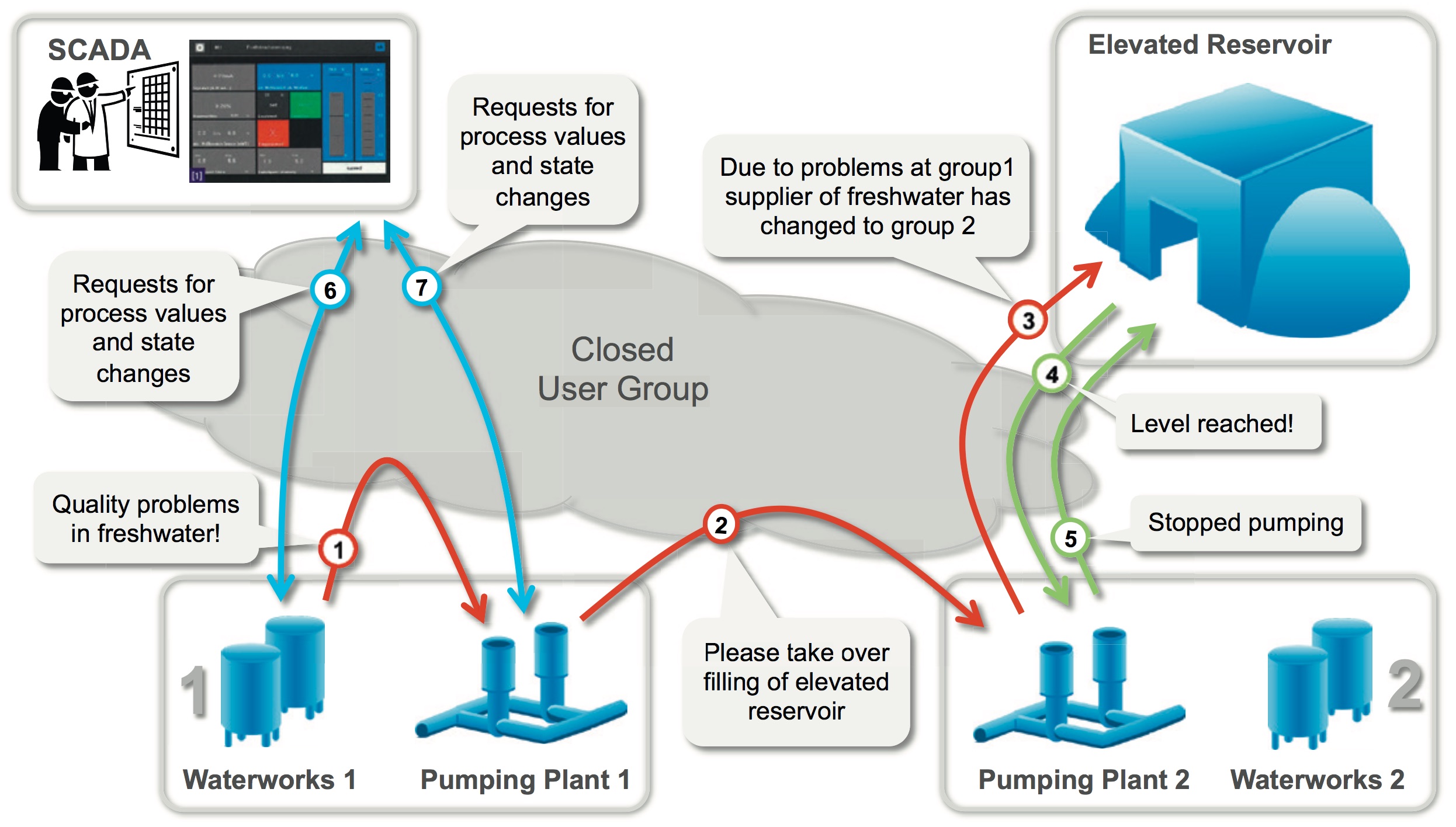 5 Years On OPC UA And PLCopen OPC Connect