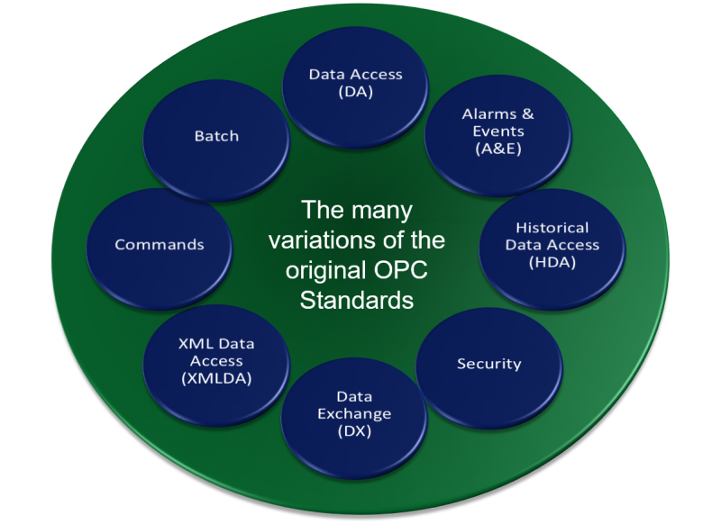 A Beginner’s Guide To OPC – OPC Connect