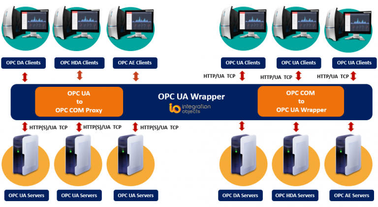 upgrade-your-legacy-opc-systems-to-opc-ua-opc-connect