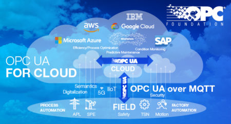 OPC UA, MQTT, and Information Interoperability – OPC Connect